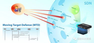 美陸軍實驗室運用軟件定義網(wǎng)絡技術開發(fā)MTD技術以應對網(wǎng)絡威脅