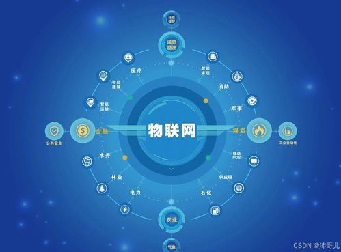 物聯網技術發展與應用研究 技術創新與推廣路徑分析