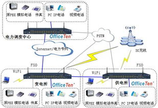 網經科技 以統一通信與融合通信為核心，構建智能企業網絡與安全通信體系