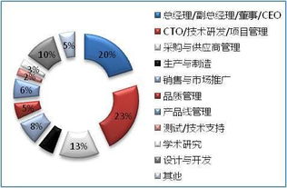 2016深圳國際物聯網技術開發及應用峰會 技術驅動，開啟智能互聯新篇章